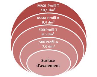 9- profil bouche egout