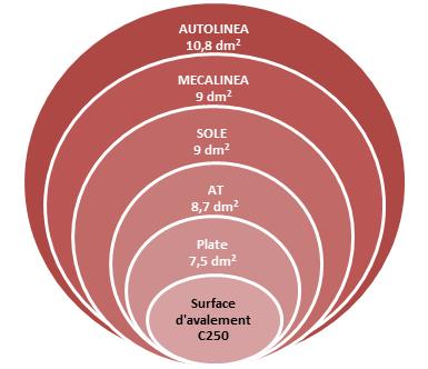 10- surface-avalement-grille